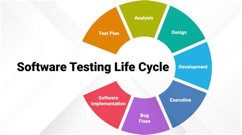 soft labs testing|soft testing life cycle.